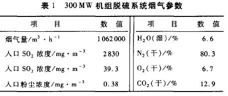 脫硫系統(tǒng)煙氣參數(shù)圖